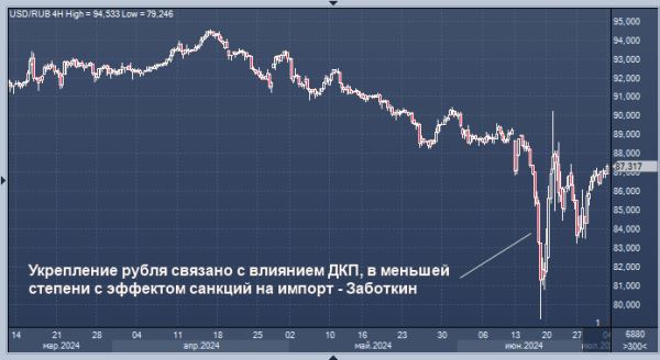 Заботкин рассказал о причинах укрепления рубля и о предстоящем повышении ставки ЦБ