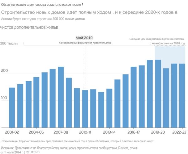 Что оставили после себя потерпевшие крупнейшее за 200 лет поражение консерваторы