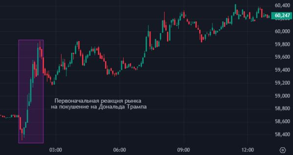 Аналитики ждут роста золота, доллара и гособлигаций США утром в понедельник