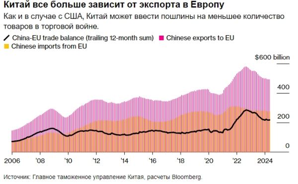 Китайское расследование импорта свинины из ЕС нацелено на крупнейших продавцов блока