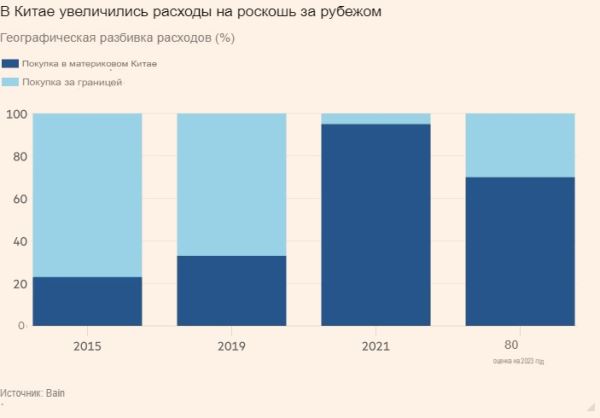 Люксовые бренды вводят 50-процентные скидки