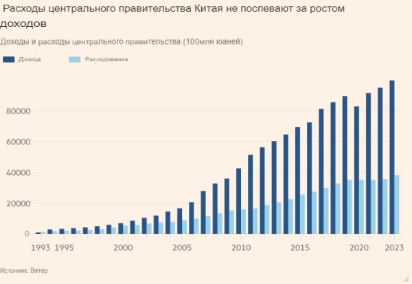 Китай преуменьшает надежды на «сильное лекарство» на высшем совещании по экономической политике