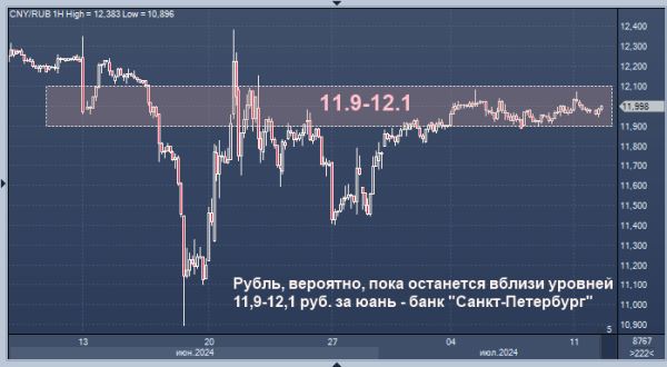 Эксперт дает текущий прогноз по юаню к рублю