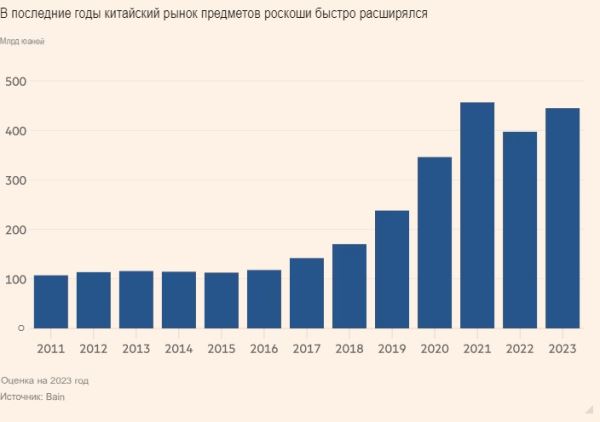 Люксовые бренды вводят 50-процентные скидки