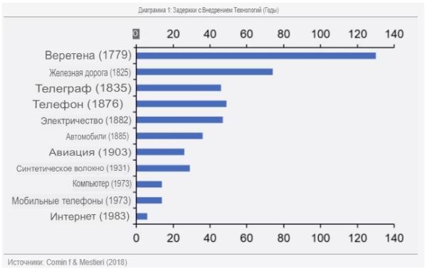 Оптимизм в отношении искусственного интеллекта может поднять S&P 500 до 7000 в следующем году, считает экономист