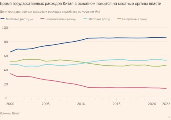 Китай преуменьшает надежды на «сильное лекарство» на высшем совещании по экономической политике