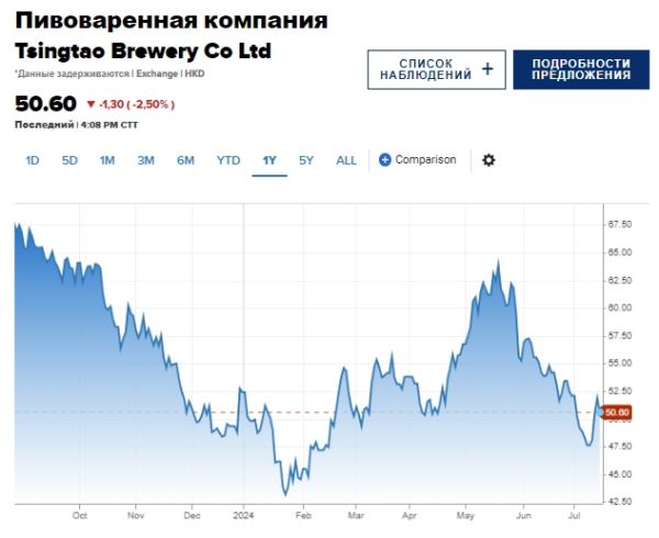Китайский рынок пива, крупнейший в мире, ждет скачок, так как потребители переходят на элитные сорта