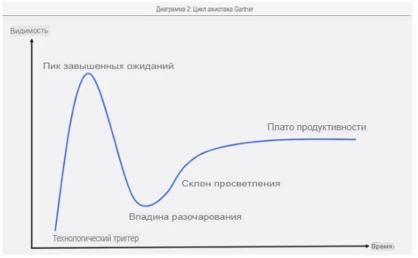 Оптимизм в отношении искусственного интеллекта может поднять S&P 500 до 7000 в следующем году, считает экономист
