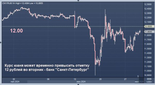 Эксперт дает негативный прогноз по рублю на сегодня