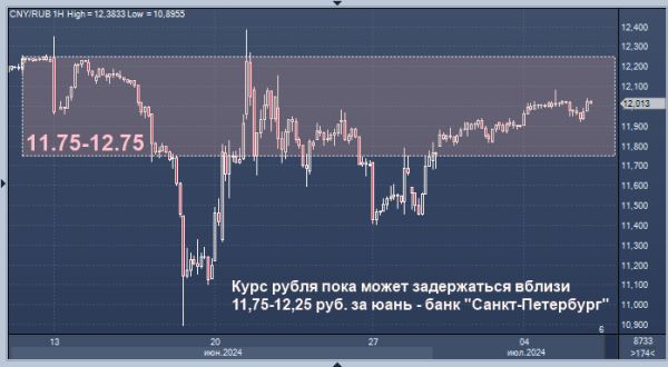 Эксперт дал ближайший прогноз по юаню к рублю