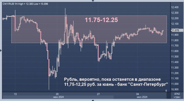 Экономист не ждет сильных движений рубля