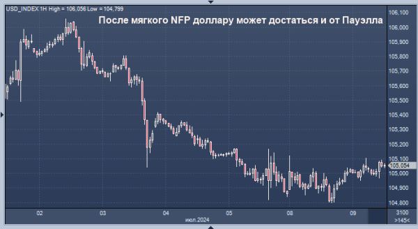 Доллар уязвимым для дальнейших продаж сегодня, когда слово возьмет Пауэлл